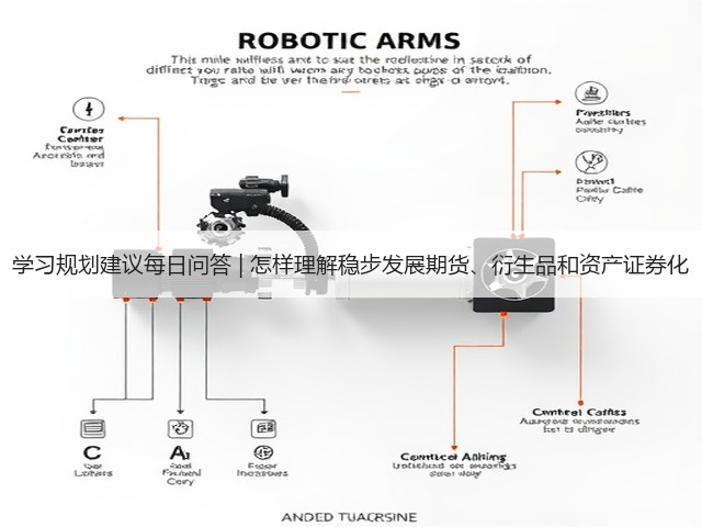 学习规划建议每日问答 | 怎样理解稳步发展期货、衍生品和资产证券化(图1) 学习规划建议每日问答 | 怎样理解稳步发展期货、衍生品和资产证券化(图1)