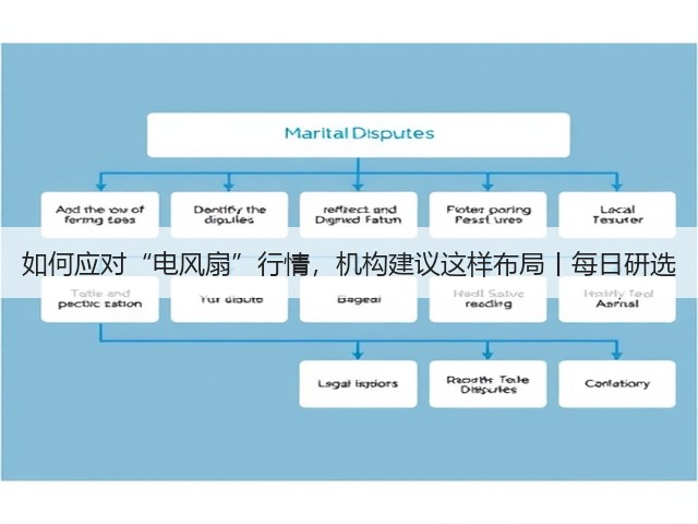 如何应对“电风扇”行情,机构建议这样布局丨每日研选(图2) 如何应对“电风扇”行情,机构建议这样布局丨每日研选(图2)