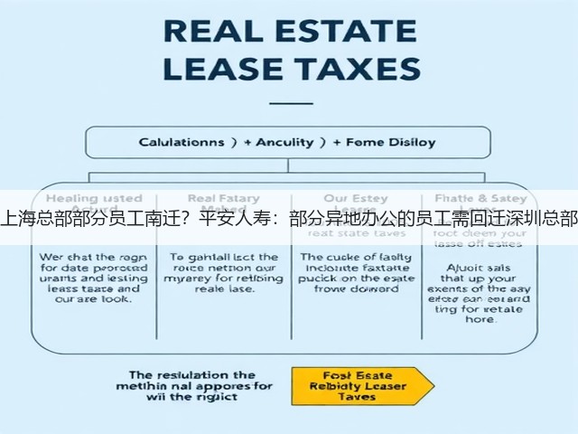 上海总部部分员工南迁?平安人寿:部分异地办公的员工需回迁深圳总部(图2) 上海总部部分员工南迁?平安人寿:部分异地办公的员工需回迁深圳总部(图2)