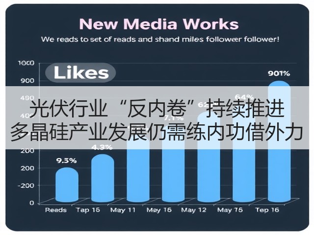 光伏行业“反内卷”持续推进 多晶硅产业发展仍需练内功借外力(图2)