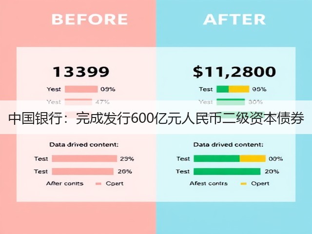 中国银行：完成发行600亿元人民币二级资本债券(图3)