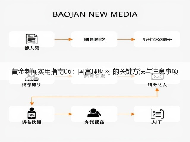 黄金新闻实用指南06：国富理财网 的关键方法与注意事项(图2)