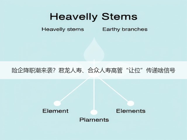 险企降职潮来袭?君龙人寿、合众人寿高管“让位”传递啥信号(图1) 险企降职潮来袭?君龙人寿、合众人寿高管“让位”传递啥信号(图1)