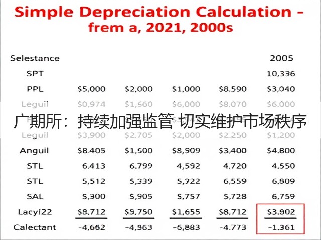广期所:持续加强监管 切实维护市场秩序(图2) 广期所:持续加强监管 切实维护市场秩序(图2)