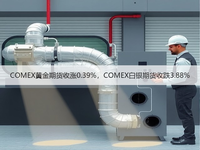 COMEX黄金期货收涨0.39%，COMEX白银期货收跌3.88%(图2)