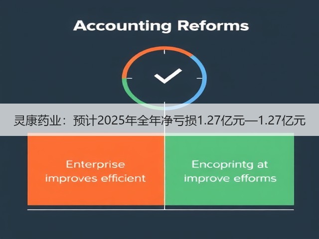 灵康药业:预计2025年全年净亏损1.27亿元—1.27亿元(图3) 灵康药业:预计2025年全年净亏损1.27亿元—1.27亿元(图3)
