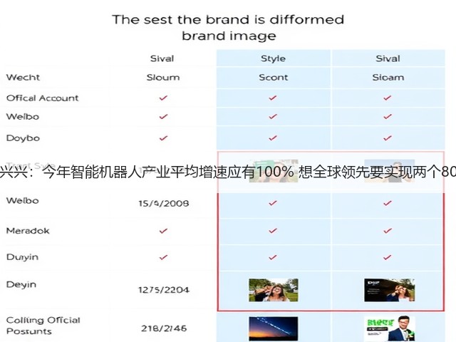 王兴兴：今年智能机器人产业平均增速应有100% 想全球领先要实现两个80%(图1)