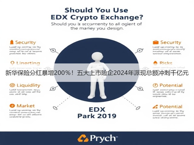 新华保险分红暴增200％！五大上市险企2024年派现总额冲刺千亿元(图2)