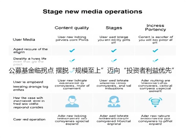 公募基金临拐点 摆脱“规模至上”迈向“投资者利益优先”(图3) 公募基金临拐点 摆脱“规模至上”迈向“投资者利益优先”(图3)