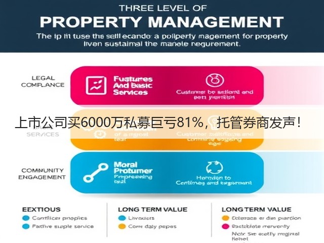 上市公司买6000万私募巨亏81%,托管券商发声!(图1) 上市公司买6000万私募巨亏81%,托管券商发声!(图1)