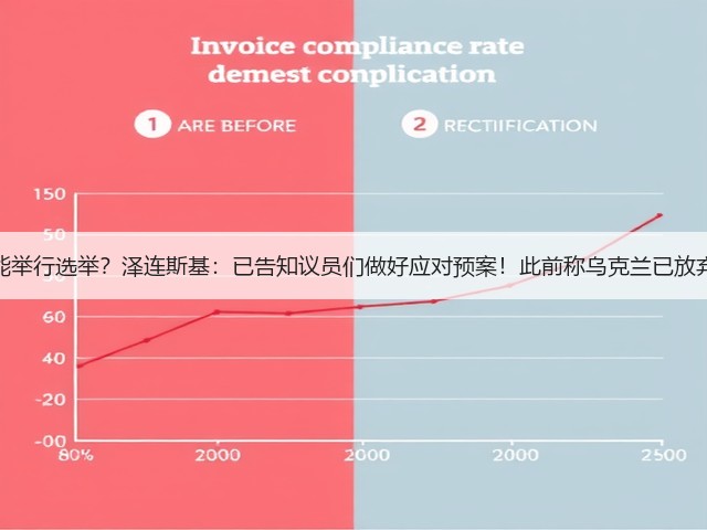 不久后可能举行选举?泽连斯基:已告知议员们做好应对预案!此前称乌克兰已放弃加入北约(图2) 不久后可能举行选举?泽连斯基:已告知议员们做好应对预案!此前称乌克兰已放弃加入北约(图2)