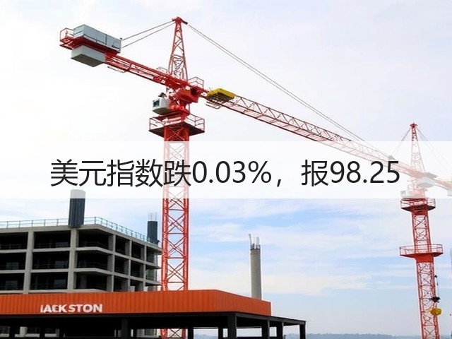 美元指数跌0.03%,报98.25(图3) 美元指数跌0.03%,报98.25(图3)