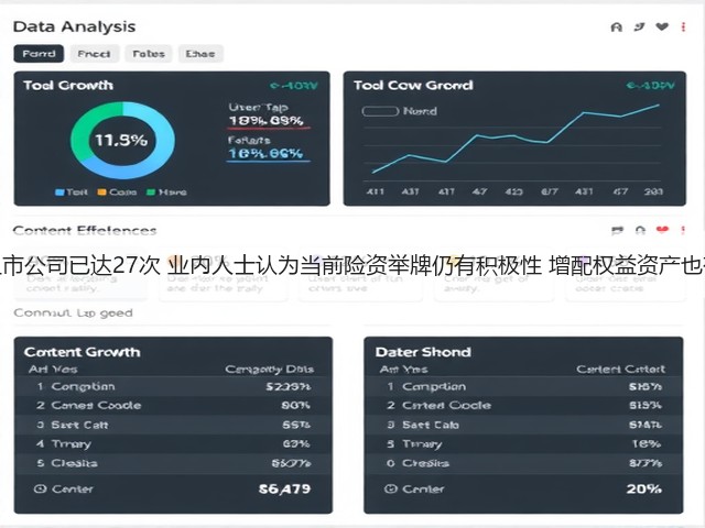年内险资举牌上市公司已达27次 业内人士认为当前险资举牌仍有积极性 增配权益资产也有较大潜在空间(图2)