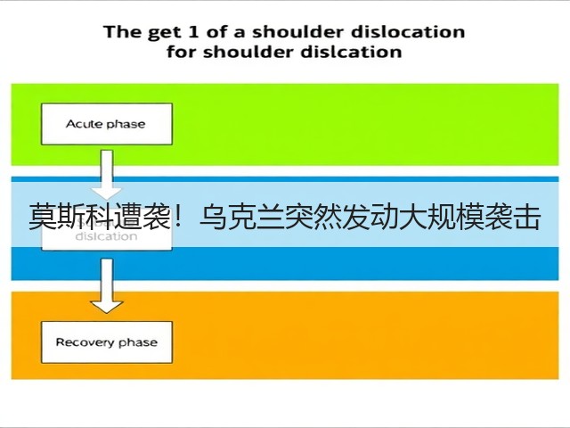 莫斯科遭袭!乌克兰突然发动大规模袭击(图3) 莫斯科遭袭!乌克兰突然发动大规模袭击(图3)