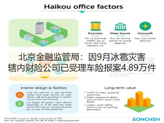 北京金融监管局:因9月冰雹灾害 辖内财险公司已受理车险报案4.89万件(图2) 北京金融监管局:因9月冰雹灾害 辖内财险公司已受理车险报案4.89万件(图2)