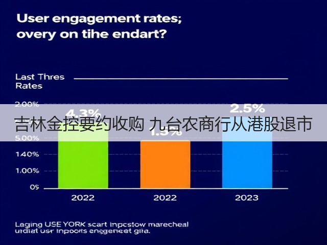 吉林金控要约收购 九台农商行从港股退市(图1)