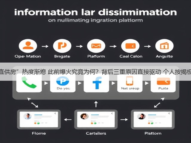 “银行直供房”热度渐熄 此前爆火究竟为何?背后三重原因直接驱动 个人按揭极少涉及(图2) “银行直供房”热度渐熄 此前爆火究竟为何?背后三重原因直接驱动 个人按揭极少涉及(图2)