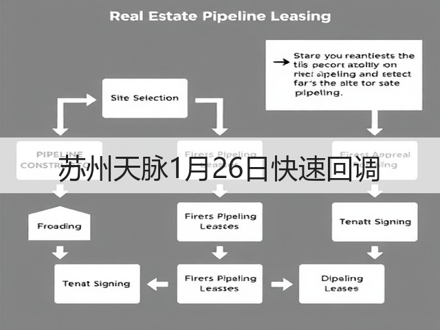 苏州天脉1月26日快速回调(图1) 苏州天脉1月26日快速回调(图1)