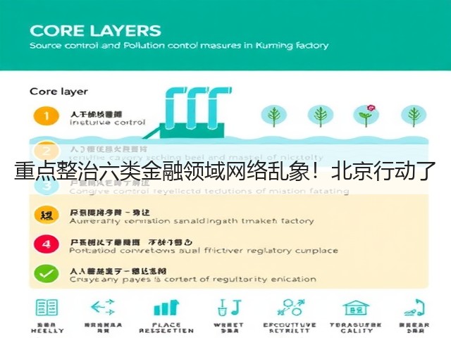 重点整治六类金融领域网络乱象！北京行动了(图1)
