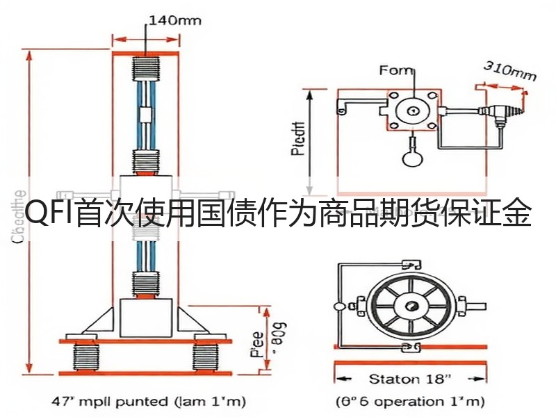 QFI首次使用国债作为商品期货保证金