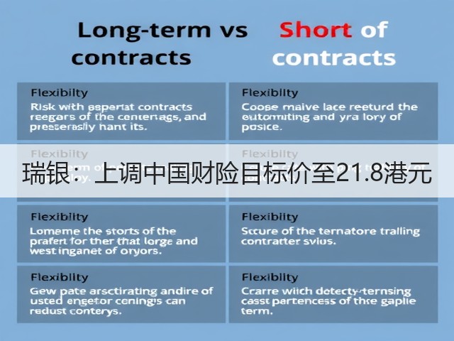 瑞银:上调中国财险目标价至21.8港元(图3) 瑞银:上调中国财险目标价至21.8港元(图3)