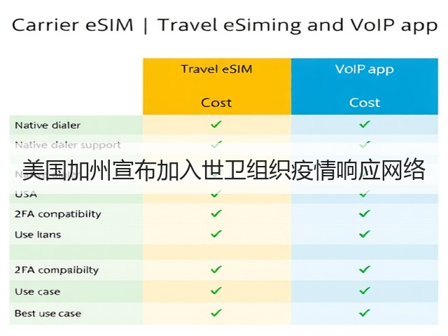 美国加州宣布加入世卫组织疫情响应网络(图1)