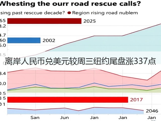 离岸人民币兑美元较周三纽约尾盘涨337点(图2)