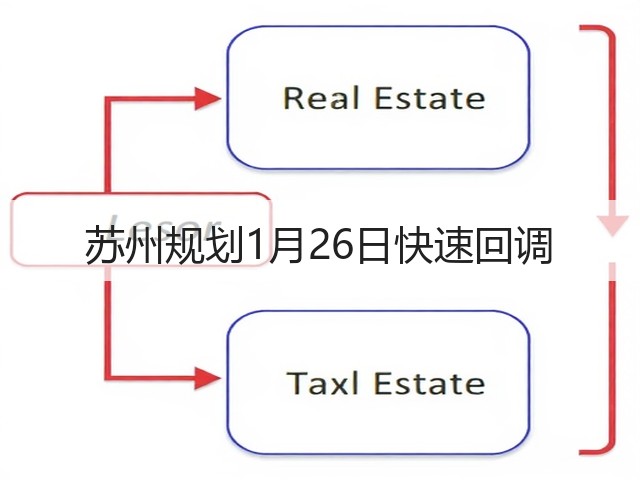 苏州规划1月26日快速回调(图1) 苏州规划1月26日快速回调(图1)