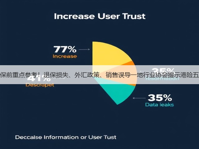 赴港投保前重点参考!退保损失、外汇政策、销售误导一地行业协会提示港险五大风险(图1) 赴港投保前重点参考!退保损失、外汇政策、销售误导一地行业协会提示港险五大风险(图1)