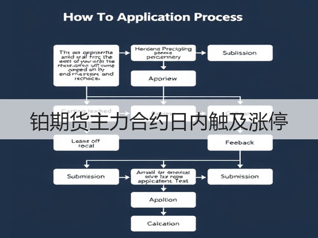 铂期货主力合约日内触及涨停(图1)