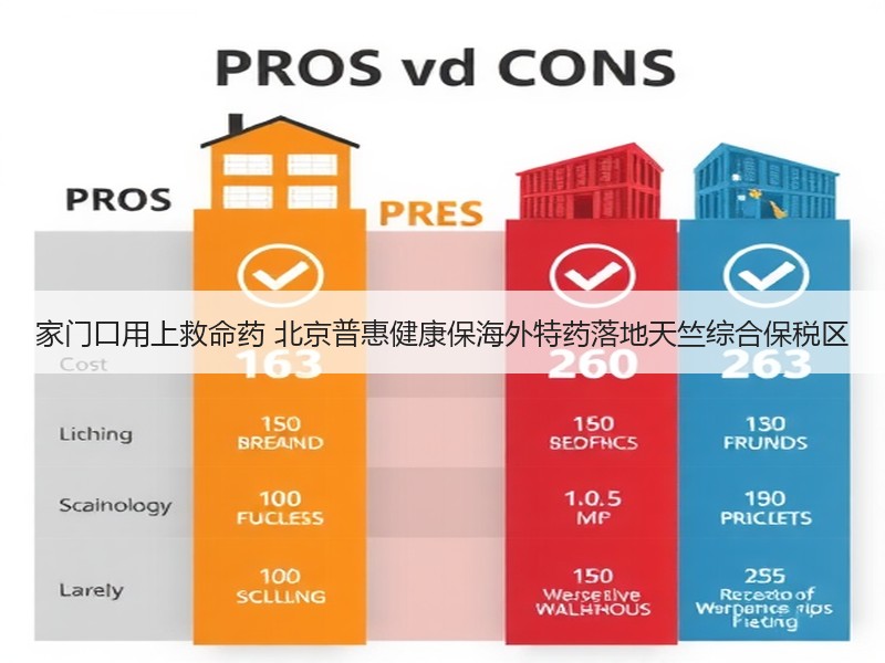 家门口用上救命药 北京普惠健康保海外特药落地天竺综合保税区