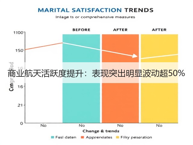 商业航天活跃度提升:表现突出明显波动超50%(图2) 商业航天活跃度提升:表现突出明显波动超50%(图2)