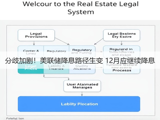 分歧加剧!美联储降息路径生变 12月应继续降息(图2) 分歧加剧!美联储降息路径生变 12月应继续降息(图2)