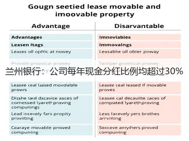 兰州银行:公司每年现金分红比例均超过30%(图1) 兰州银行:公司每年现金分红比例均超过30%(图1)