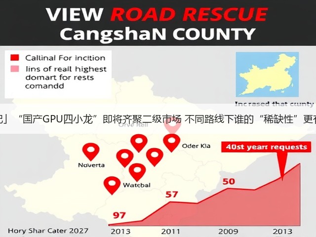 「寻芯记」“国产GPU四小龙”即将齐聚二级市场 不同路线下谁的“稀缺性”更有含金量(图2) 「寻芯记」“国产GPU四小龙”即将齐聚二级市场 不同路线下谁的“稀缺性”更有含金量(图2)