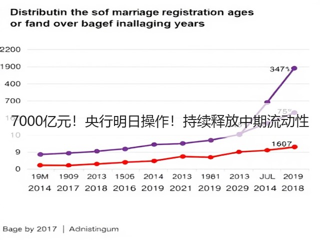 7000亿元！央行明日操作！持续释放中期流动性(图3)