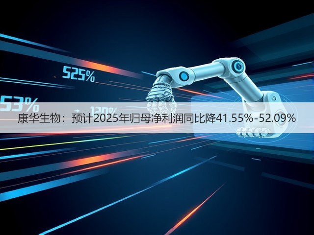 康华生物:预计2025年归母净利润同比降41.55%-52.09%(图1) 康华生物:预计2025年归母净利润同比降41.55%-52.09%(图1)
