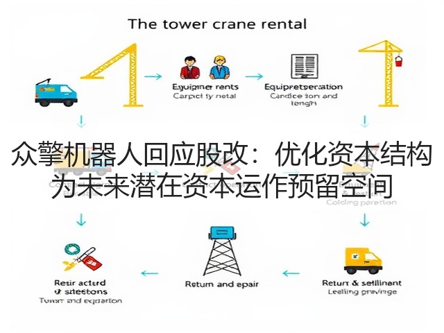 众擎机器人回应股改:优化资本结构 为未来潜在资本运作预留空间(图2) 众擎机器人回应股改:优化资本结构 为未来潜在资本运作预留空间(图2)