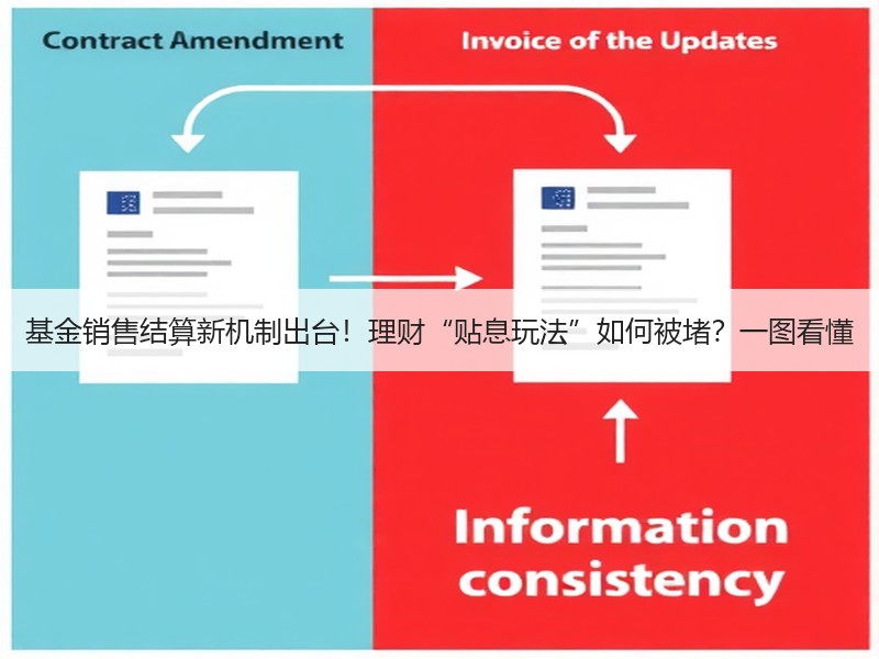 基金销售结算新机制出台！理财“贴息玩法”如何被堵？一图看懂