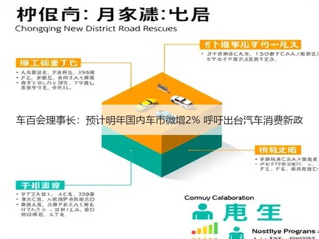 车百会理事长:预计明年国内车市微增2% 呼吁出台汽车消费新政(图3) 车百会理事长:预计明年国内车市微增2% 呼吁出台汽车消费新政(图3)