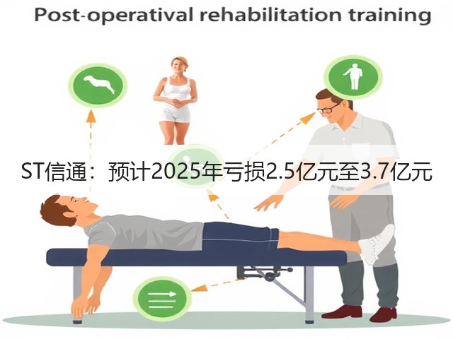 ST信通:预计2025年亏损2.5亿元至3.7亿元(图2) ST信通:预计2025年亏损2.5亿元至3.7亿元(图2)