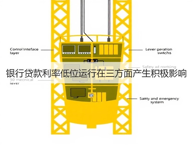 银行贷款利率低位运行在三方面产生积极影响(图3)