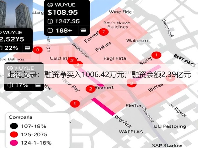 上海艾录:融资净买入1006.42万元,融资余额2.39亿元(图3) 上海艾录:融资净买入1006.42万元,融资余额2.39亿元(图3)