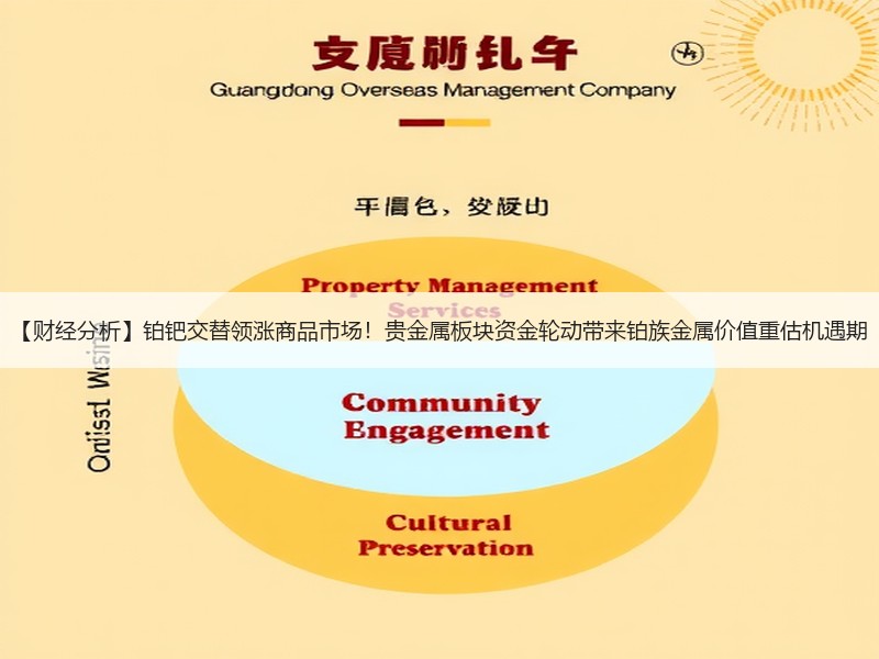 【财经分析】铂钯交替领涨商品市场！贵金属板块资金轮动带来铂族金属价值重估机遇期