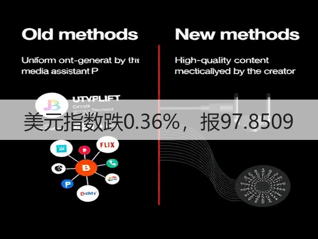 美元指数跌0.36%,报97.8509(图2) 美元指数跌0.36%,报97.8509(图2)