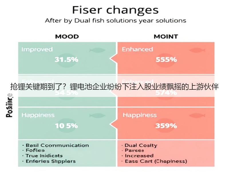 抢锂关键期到了？锂电池企业纷纷下注入股业绩飘摇的上游伙伴