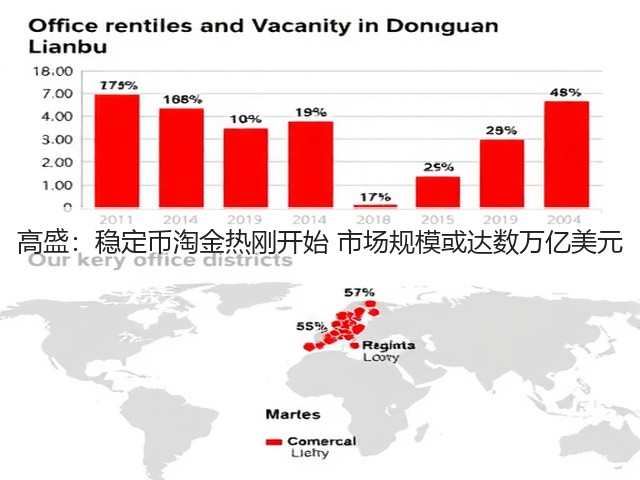 高盛:稳定币淘金热刚开始 市场规模或达数万亿美元(图1) 高盛:稳定币淘金热刚开始 市场规模或达数万亿美元(图1)