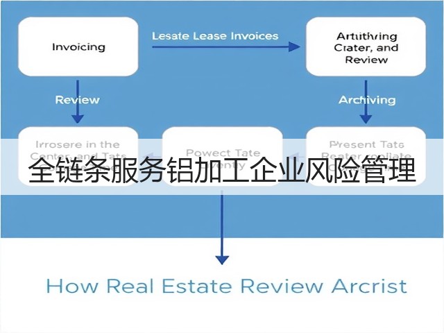 全链条服务铝加工企业风险管理(图2) 全链条服务铝加工企业风险管理(图2)