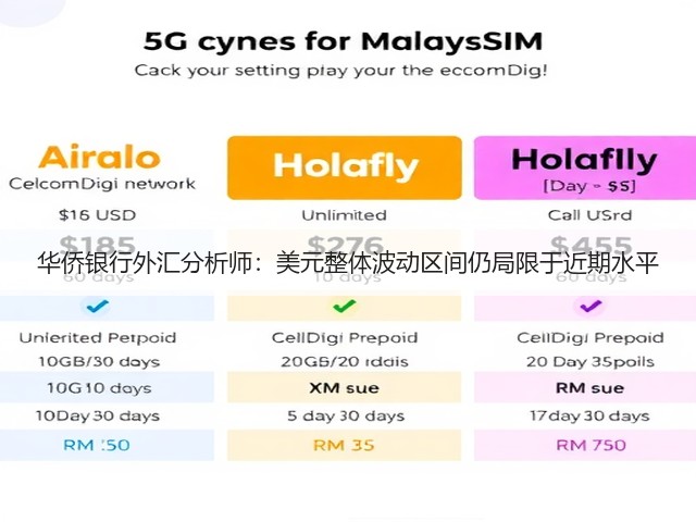 华侨银行外汇分析师:美元整体波动区间仍局限于近期水平(图3) 华侨银行外汇分析师:美元整体波动区间仍局限于近期水平(图3)