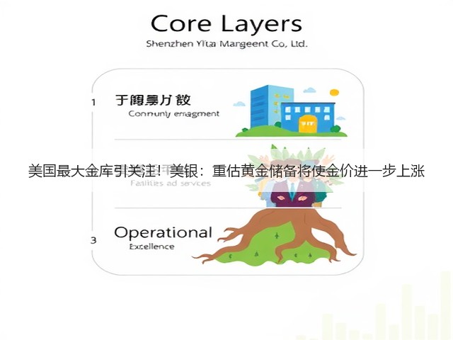 美国最大金库引关注!美银:重估黄金储备将使金价进一步上涨(图2) 美国最大金库引关注!美银:重估黄金储备将使金价进一步上涨(图2)